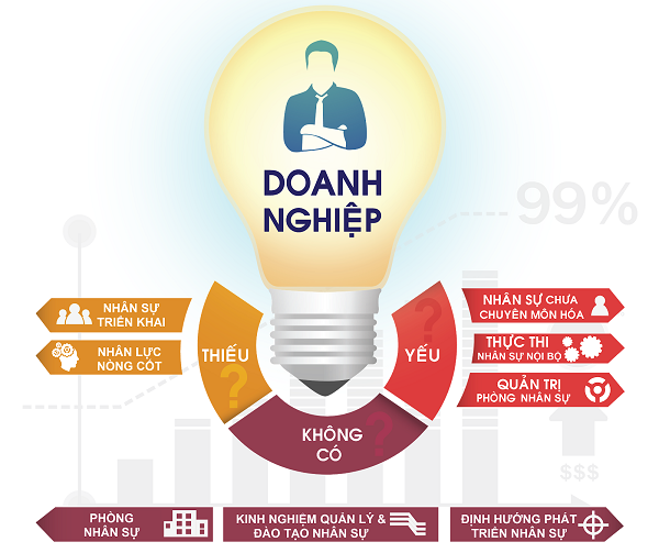 Những rủi ro cần lưu ý khi thuê ngoài nhân sự kinh doanh