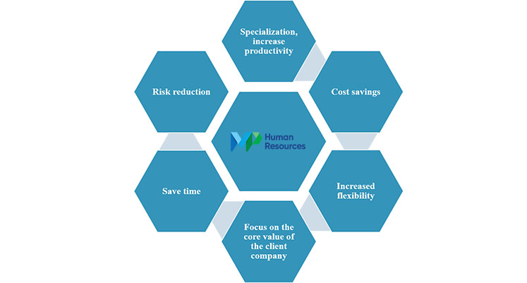 Why should customers choose MPHR?