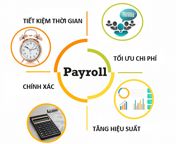 Payroll services, HR policy
