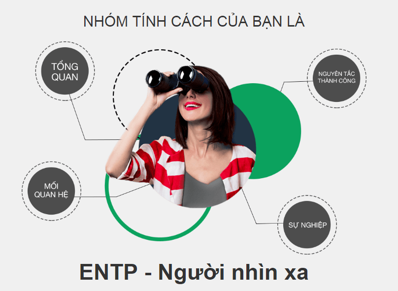 Độ phổ biến của nhóm ENTP