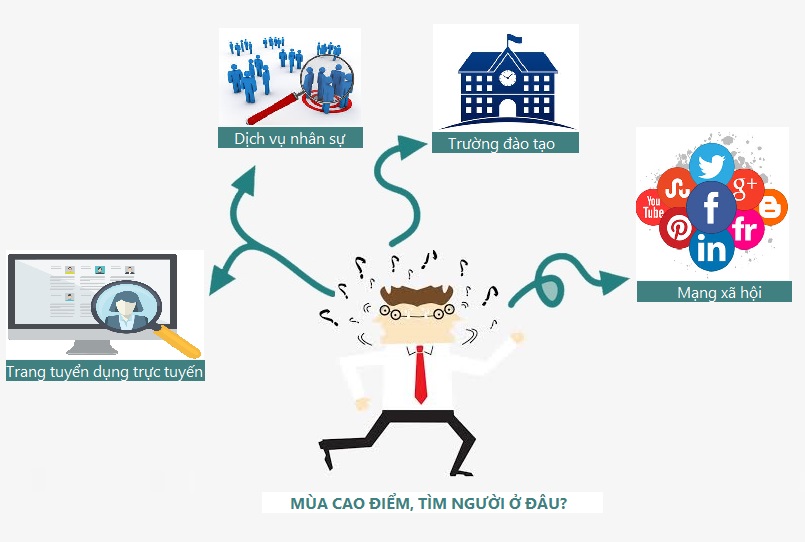 Cách tuyển dụng nhân sự hiệu quả