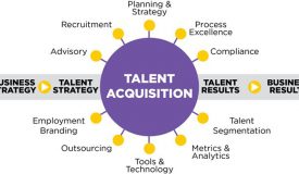 Talent Acquisition là gì? Phân biệt Talent Acquisition và Recruitment