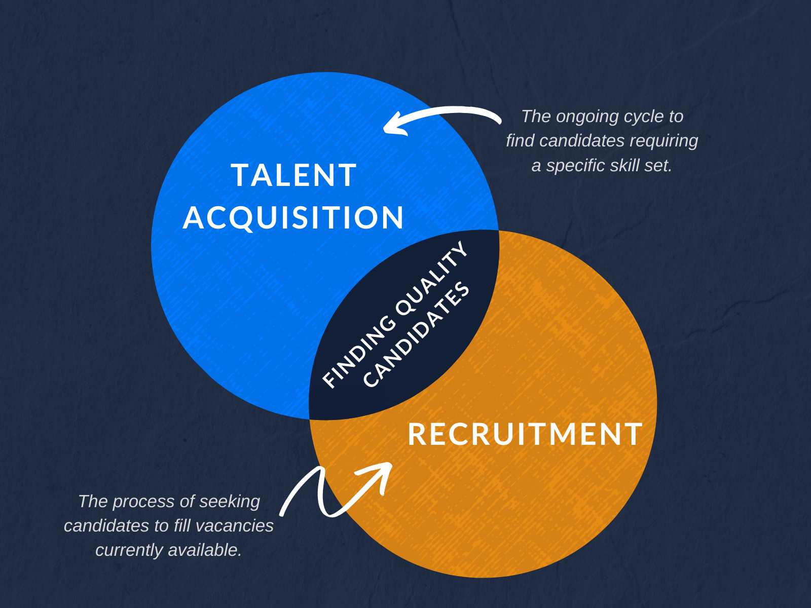 Sự khác biệt giữa Talent Acquisition và tuyển dụng