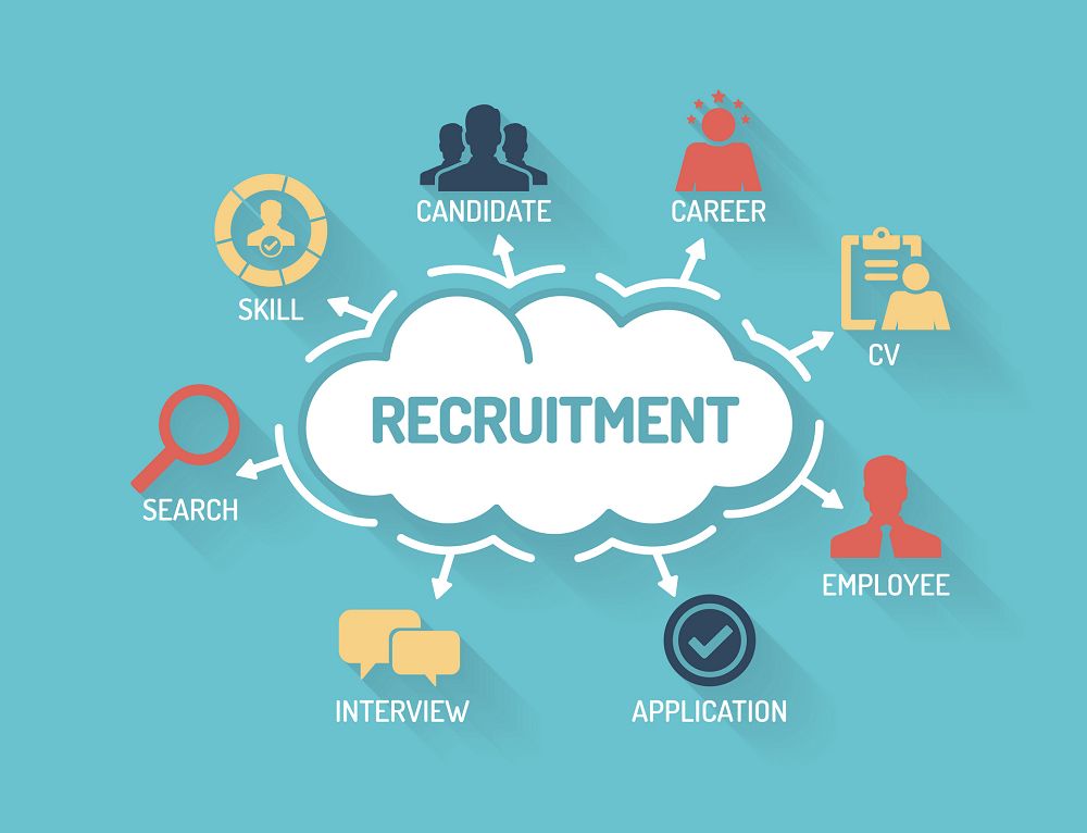 Những nhân tố ảnh hưởng đến quá trình Recruitment là gì?