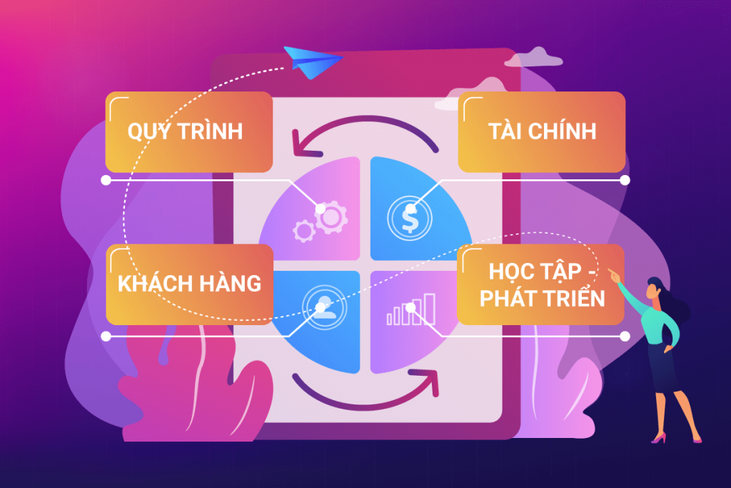 BSC là gì? Áp dụng BSC trong doanh nghiệp như thế nào?