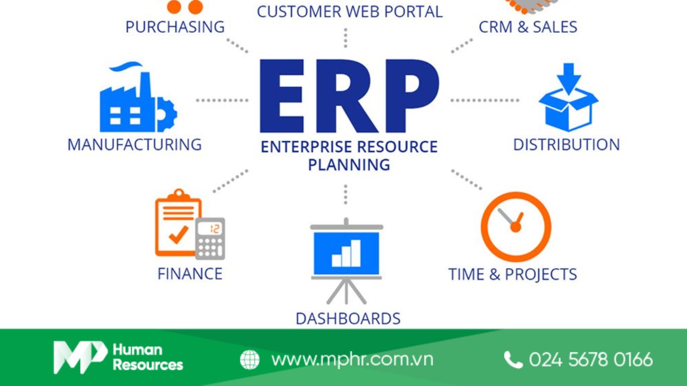 Hệ thống ERP là gì?