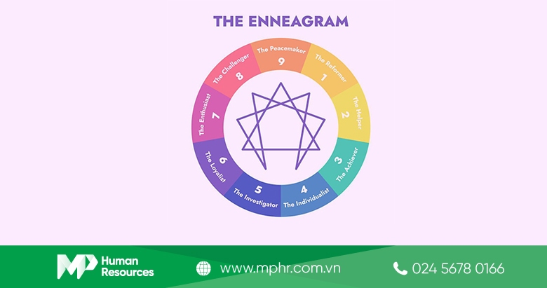 Enneagram là gì? Nó bắt nguồn từ đâu?