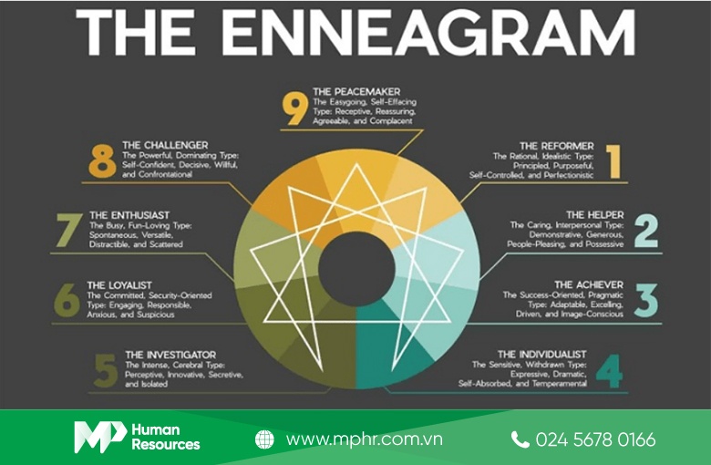 Cách hoạt động của trắc nghiệm Enneagram là gì?