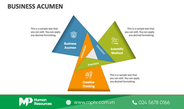 Business Acumen là gì?