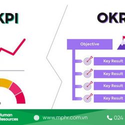 Hiểu đúng về KPI và OKR - Phương pháp xây dựng thước đo công việc