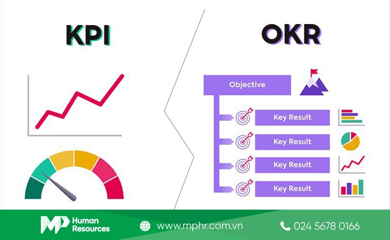 Điều bạn không nên làm khi xây dựng KPI và OKR