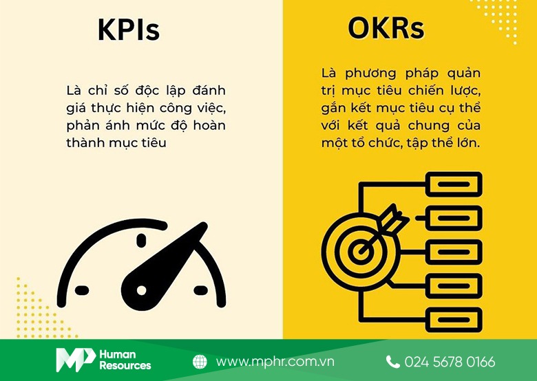 Tại sao nên sử dụng KPI và OKR trong kinh doanh?