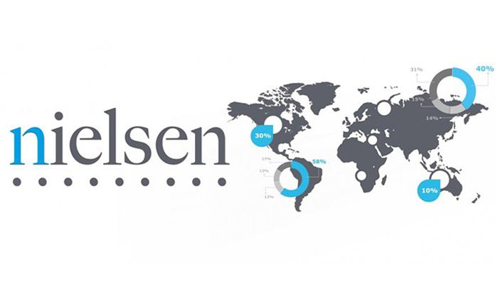 Công ty nghiên cứu thị trường Nielsen