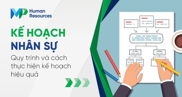 Kế hoạch nhân sự - Quy trình và cách thực hiện kế hoạch hiệu quả cho doanh nghiệp