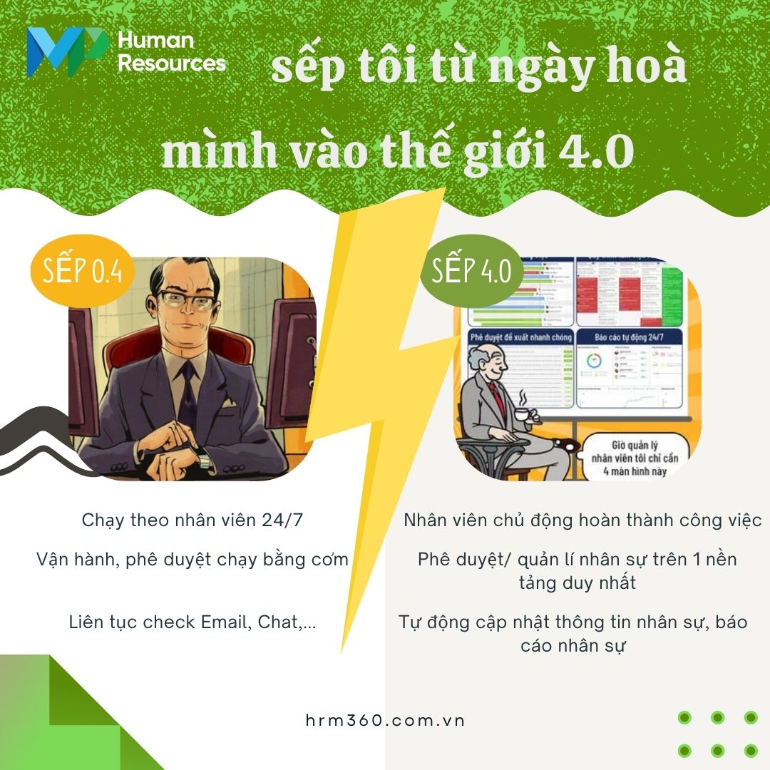 HRM360 - Hệ thống Quản trị nhân sự toàn diện
